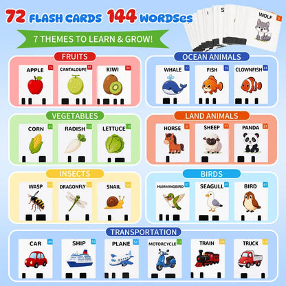TYII™ Interactive Talking Flash Cards & Pop It Keyboard – 3-in-1 ABC Learning Toy for Kids Ages 3+, 72 Cards & 144 Words
