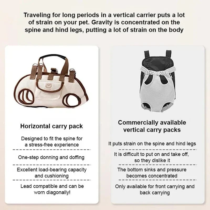 2-in-1 Pet Carrier Shoulder Bag & Backpack with Free Leash – Breathable Carrier for Small Dogs & Cats